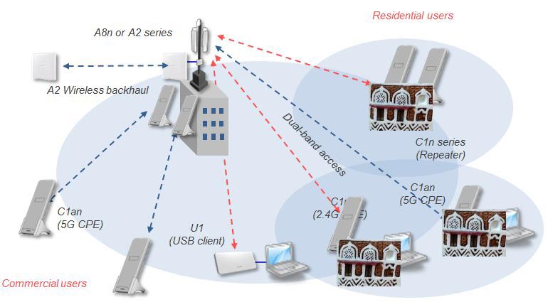 Griffin Telecom Yemen 